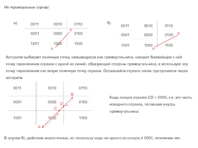 Алгоритм выбирает конечную точку, находящуюся вне прямоугольника, находит ближайшую к