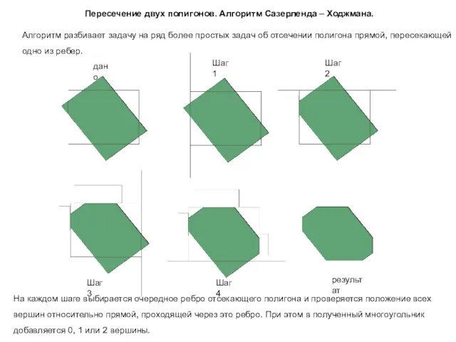 Пересечение двух полигонов. Алгоритм Сазерленда – Ходжмана. Алгоритм разбивает задачу