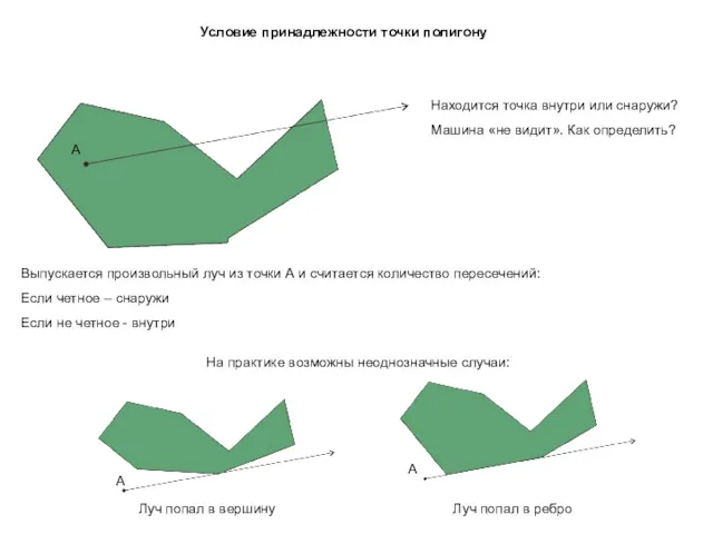 Условие принадлежности точки полигону Находится точка внутри или снаружи? Машина