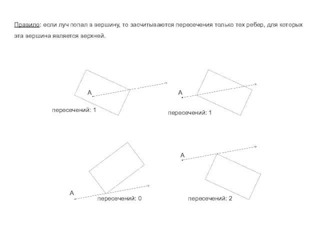 Правило: если луч попал в вершину, то засчитываются пересечения только