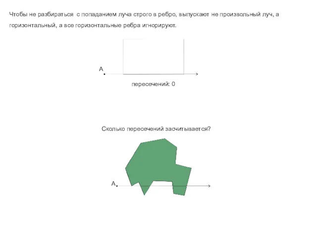 Чтобы не разбираться с попаданием луча строго в ребро, выпускают