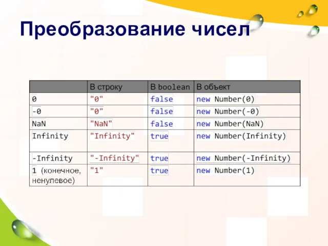 Преобразование чисел