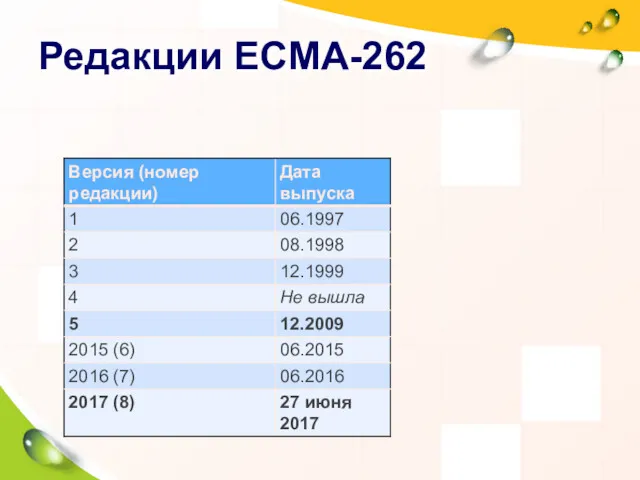 Редакции ECMA-262