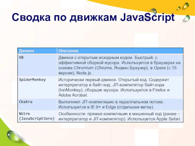 Сводка по движкам JavaScript