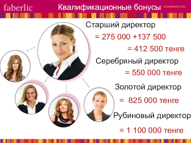 = 275 000 +137 500 Старший директор Серебряный директор Золотой