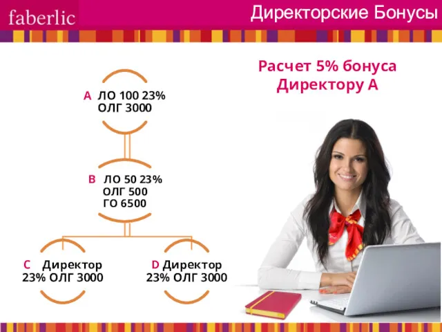 Расчет 5% бонуса Директору А Директорские Бонусы