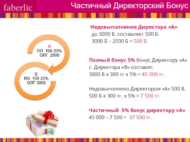 Полный бонус 5% бонус Директору «А» с Директора «В» составит: