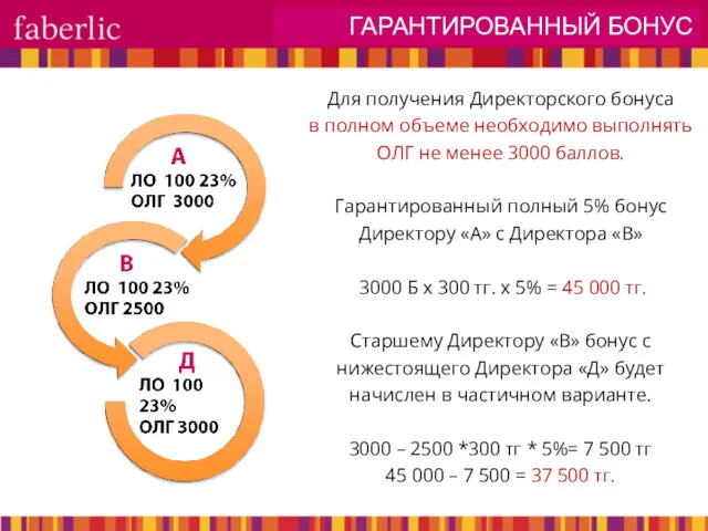 Для получения Директорского бонуса в полном объеме необходимо выполнять ОЛГ