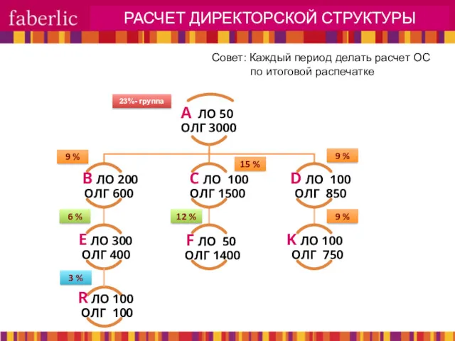 РАСЧЕТ ДИРЕКТОРСКОЙ СТРУКТУРЫ А ЛО 50 ОЛГ 3000 B ЛО