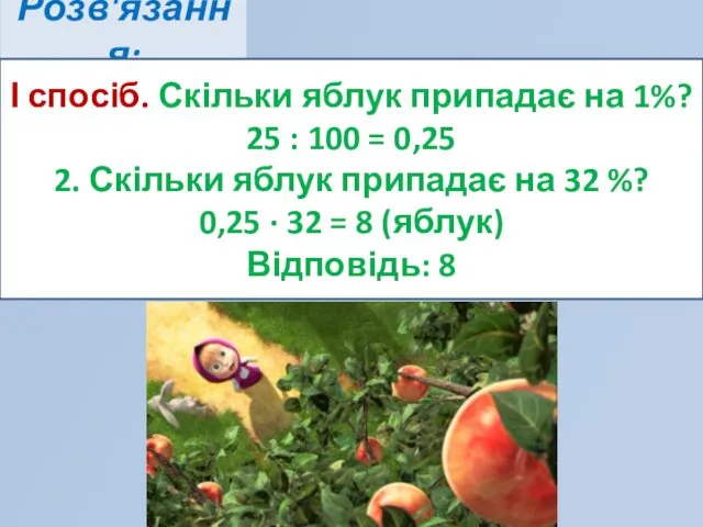 Розв'язання: І спосіб. Скільки яблук припадає на 1%? 25 :