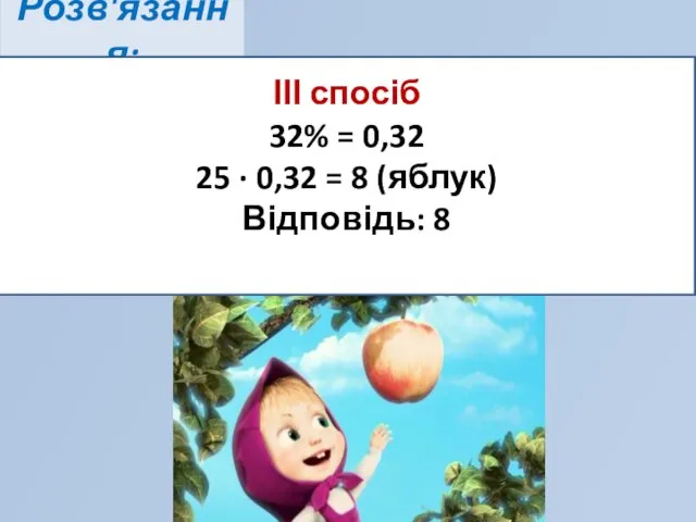 Розв'язання: ІІІ спосіб 32% = 0,32 25 · 0,32 = 8 (яблук) Відповідь: 8