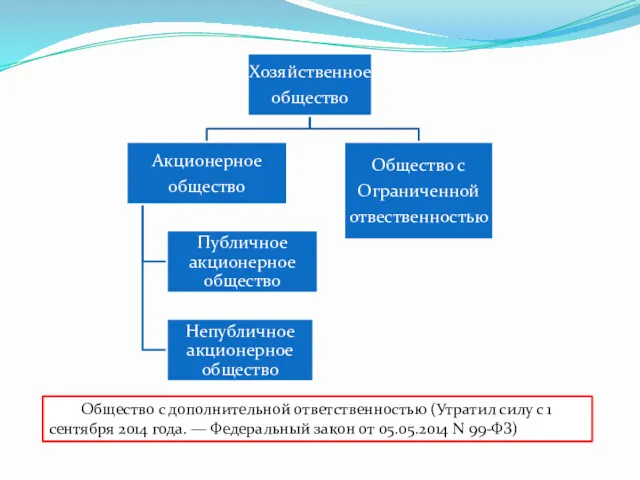 Общество с дополнительной ответственностью (Утратил силу с 1 сентября 2014 года. — Федеральный