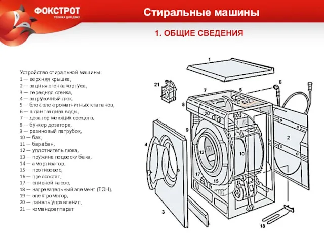 Стиральные машины Устройство стиральной машины: 1 — верхняя крышка, 2