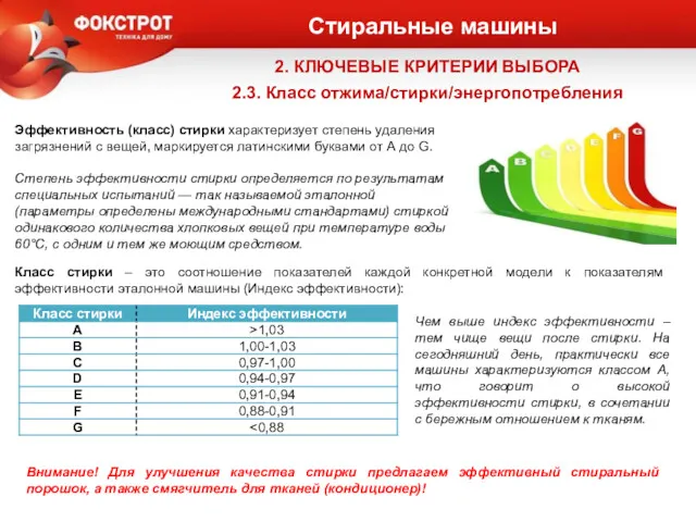 Стиральные машины 2. КЛЮЧЕВЫЕ КРИТЕРИИ ВЫБОРА 2.3. Класс отжима/стирки/энергопотребления Эффективность