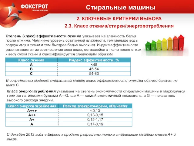 Стиральные машины 2. КЛЮЧЕВЫЕ КРИТЕРИИ ВЫБОРА 2.3. Класс отжима/стирки/энергопотребления Степень