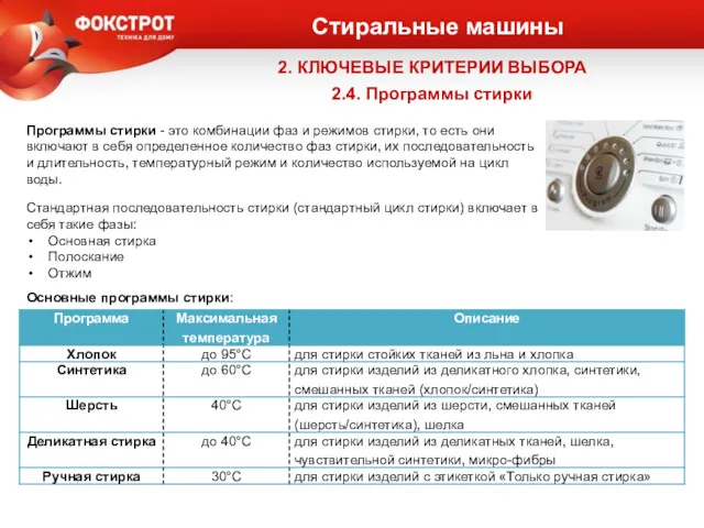 Стиральные машины 2. КЛЮЧЕВЫЕ КРИТЕРИИ ВЫБОРА 2.4. Программы стирки Программы