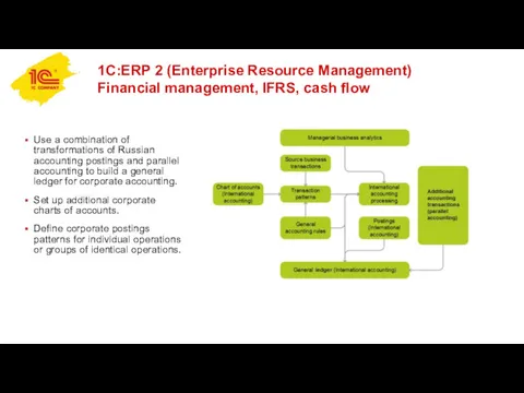 1C:ERP 2 (Enterprise Resource Management) Financial management, IFRS, cash flow