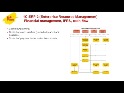 1C:ERP 2 (Enterprise Resource Management) Financial management, IFRS, cash flow