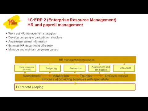 1C:ERP 2 (Enterprise Resource Management) HR and payroll management Work