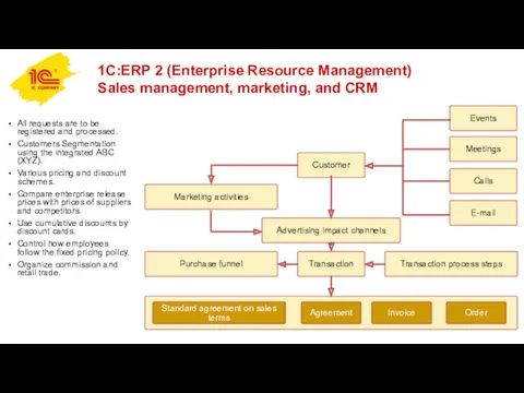 1C:ERP 2 (Enterprise Resource Management) Sales management, marketing, and CRM