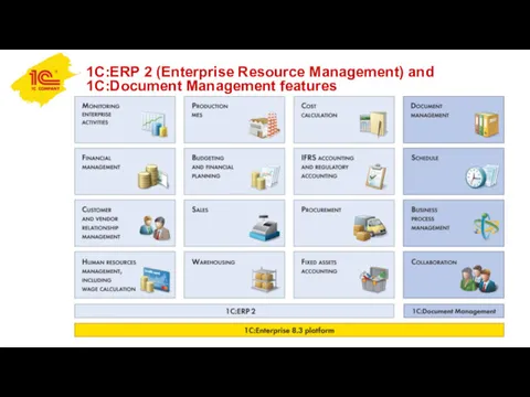1C:ERP 2 (Enterprise Resource Management) and 1C:Document Management features