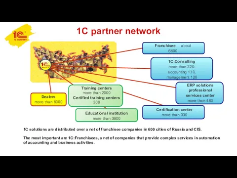 1С partner network 1C solutions are distributed over a net