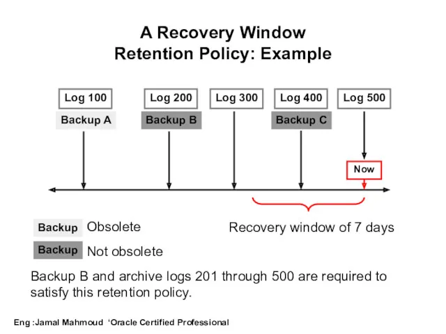 A Recovery Window Retention Policy: Example Now Recovery window of 7 days Log