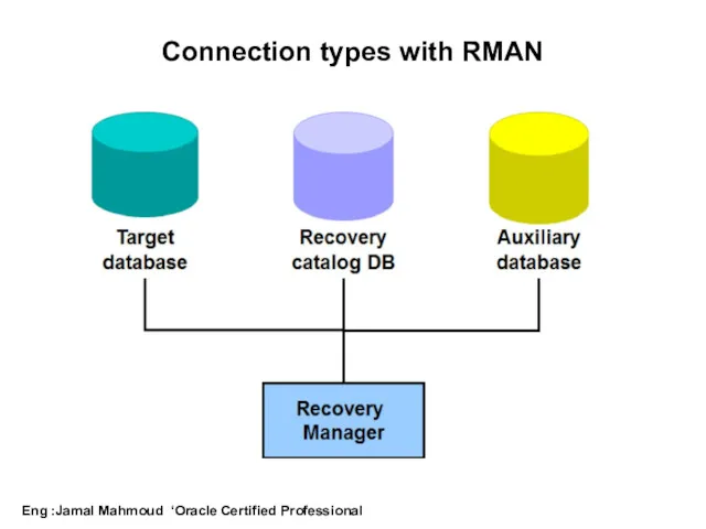Connection types with RMAN Eng :Jamal Mahmoud ‘Oracle Certified Professional