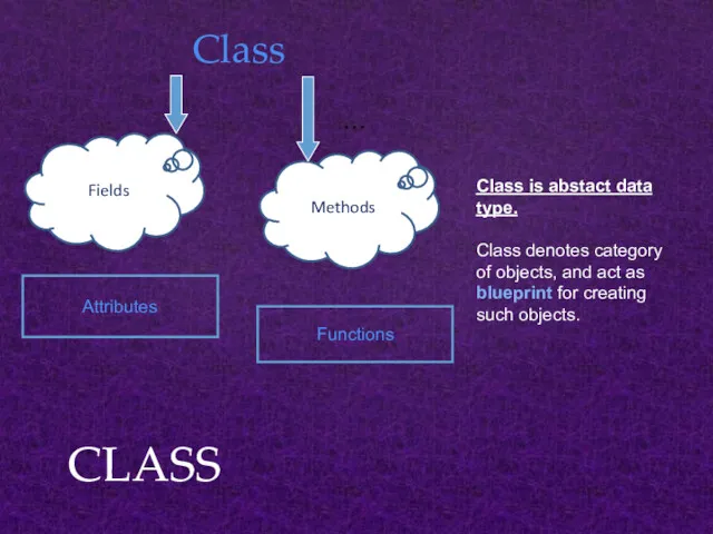CLASS Class Fields … Methods Attributes Functions Class is abstact data type. Class