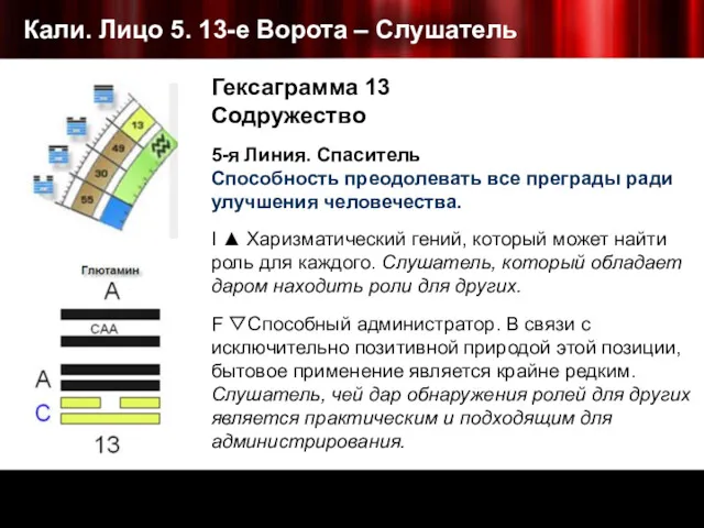 Кали. Лицо 5. 13-е Ворота – Слушатель Гексаграмма 13 Содружество