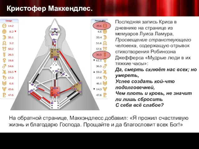 Кристофер Маккендлес. Последняя запись Криса в дневнике на странице из