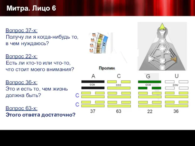 Митра. Лицо 6 Вопрос 37-х: Получу ли я когда-нибудь то,