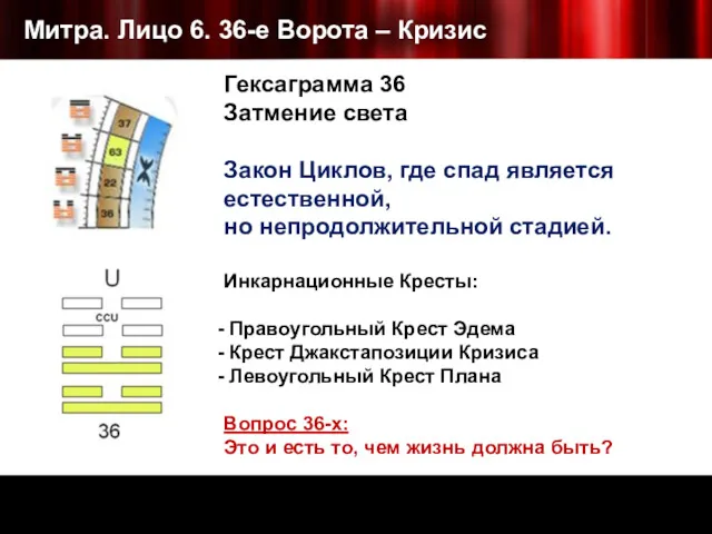 Митра. Лицо 6. 36-е Ворота – Кризис Гексаграмма 36 Затмение