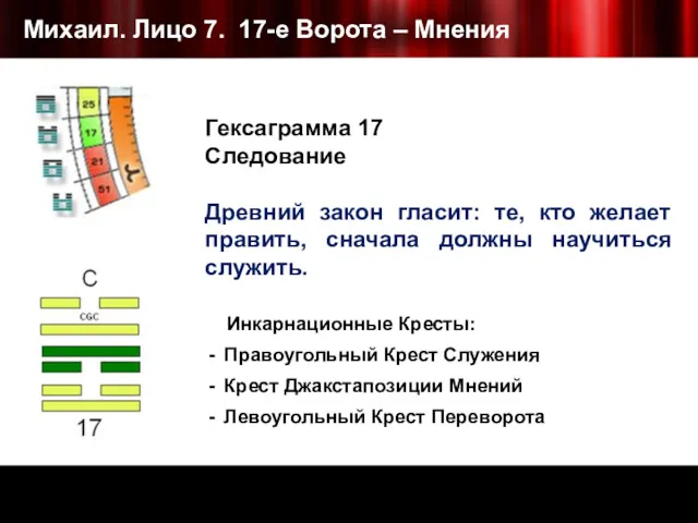 Михаил. Лицо 7. 17-е Ворота – Мнения Гексаграмма 17 Следование