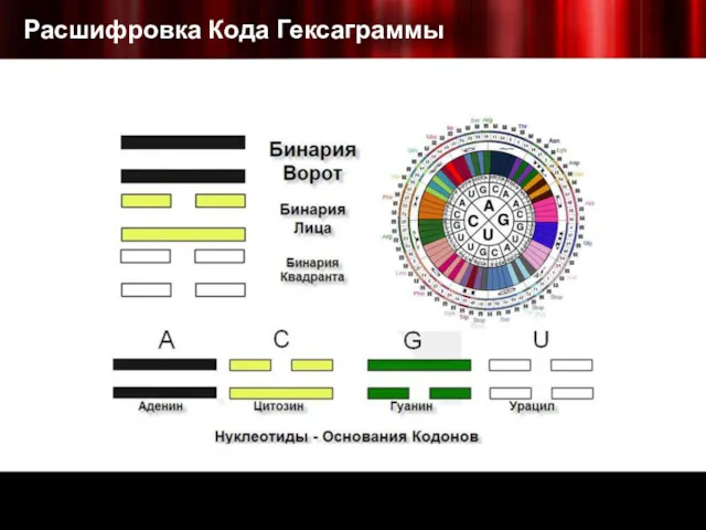 Расшифровка Кода Гексаграммы