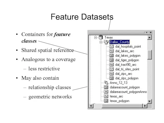 Feature Datasets Containers for feature classes Shared spatial reference Analogous