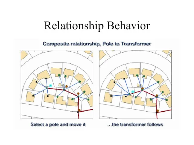 Relationship Behavior