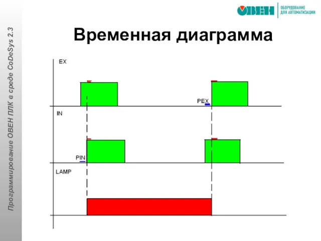 Временная диаграмма