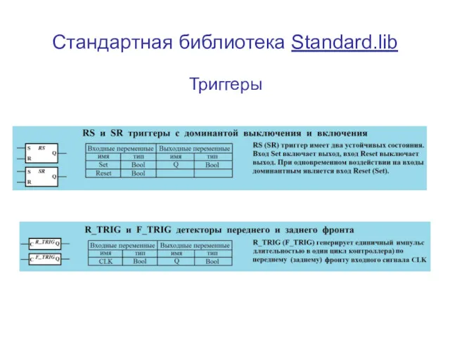 Триггеры Стандартная библиотека Standard.lib