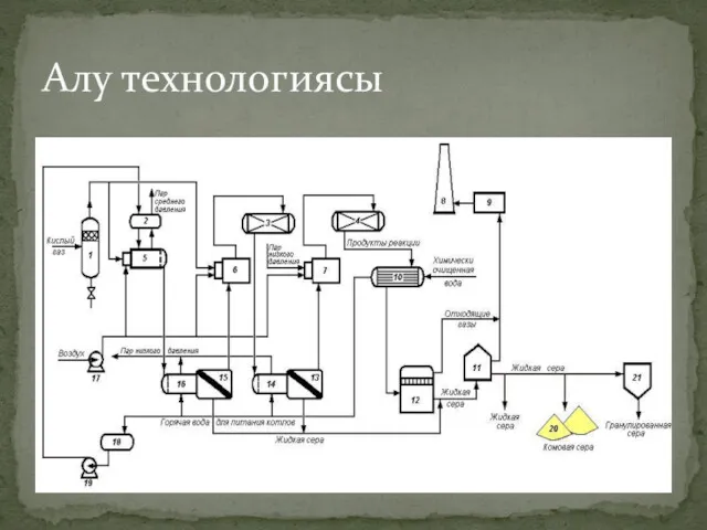 Алу технологиясы