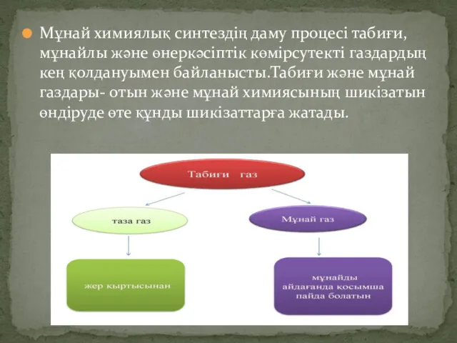 Мұнай химиялық синтездің даму процесі табиғи,мұнайлы және өнеркәсіптік көмірсутекті газдардың