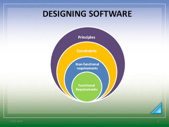 24.03.2015 DESIGNING SOFTWARE