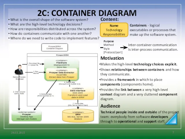 2C: CONTAINER DIAGRAM 24.03.2015 What is the overall shape of
