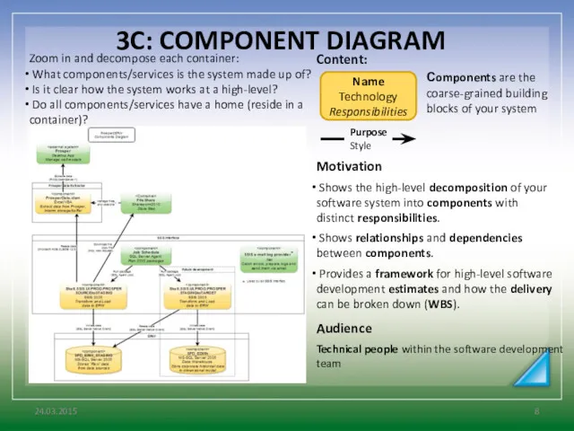 3C: COMPONENT DIAGRAM 24.03.2015 Zoom in and decompose each container: