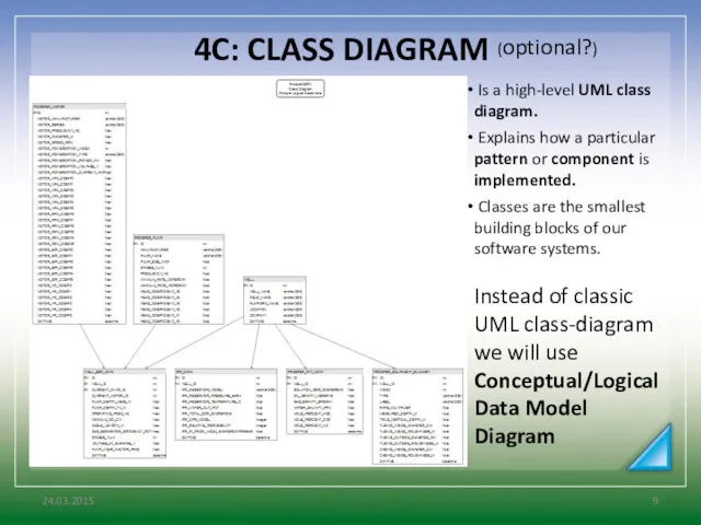 4C: CLASS DIAGRAM () 24.03.2015 Is a high-level UML class