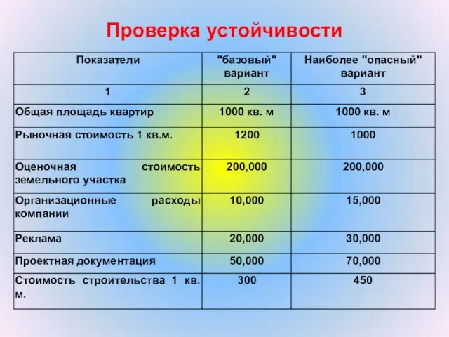 Проверка устойчивости