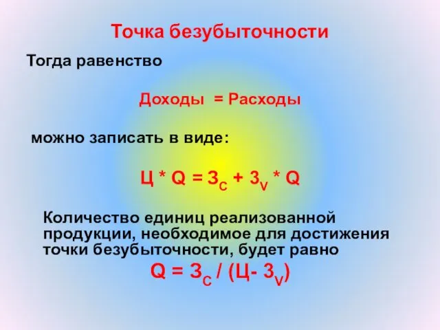 Точка безубыточности Тогда равенство Доходы = Расходы можно записать в