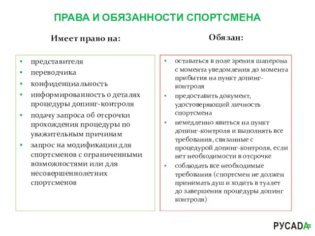 ПРАВА И ОБЯЗАННОСТИ СПОРТСМЕНА Имеет право на: Обязан: представителя переводчика