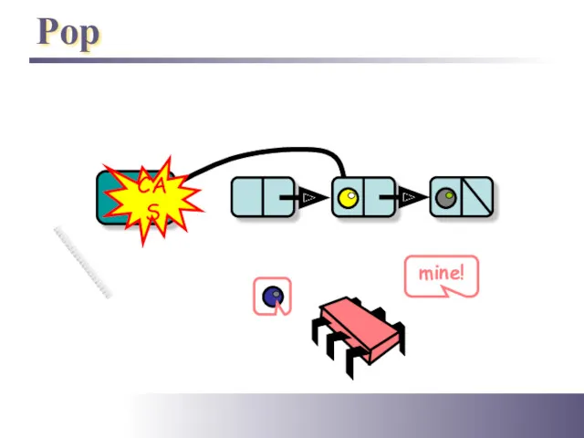 Pop Top CAS mine!