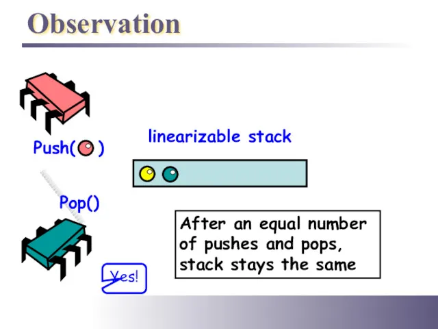 Observation Push( ) Pop() linearizable stack After an equal number